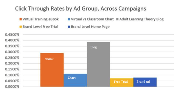 B2B 3rd Party Data Retargeting Advertising.png