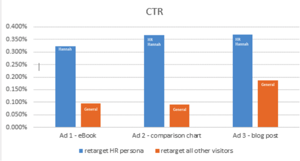 B2b 3rd Party Data Targeting Advertising.png