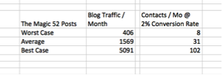 blog traffic 2