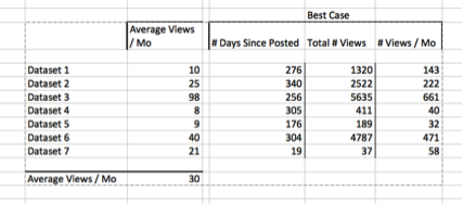 blog traffic 1